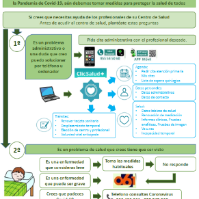 20200824 INFORMACIÓN CENTRO SALUD - PEDIR CITA