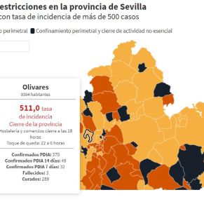 MAPA COVID OLIVARES
