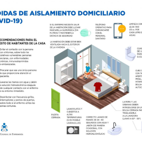 MEDIDAS DE AISLAMIENTO COVID