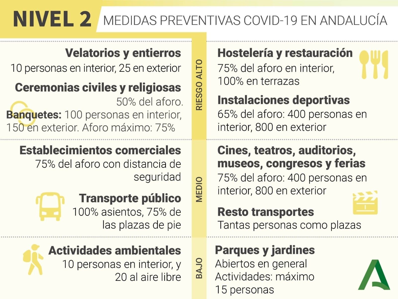 NUEVAS MEDIDAS COVID-19