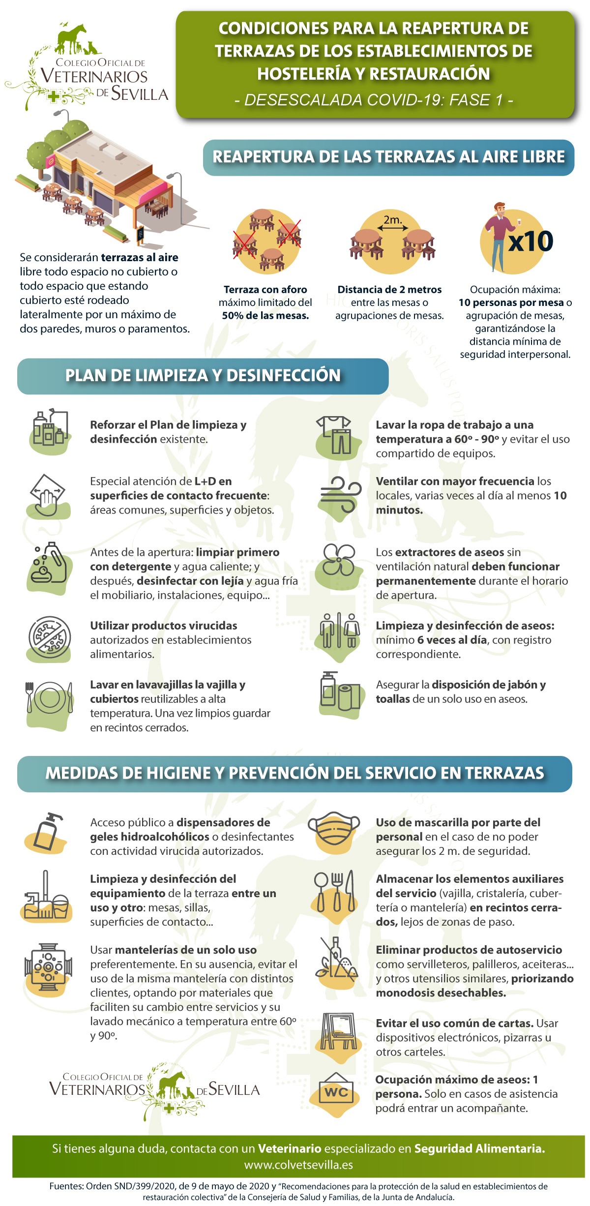 condiciones-reapertura-terrazas-covid19-colvetsevilla